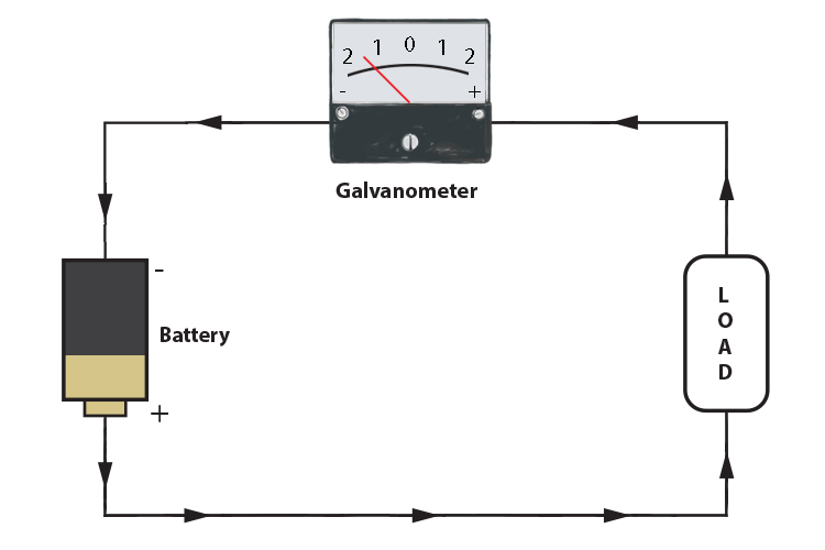Galvanometer showing negative current flow